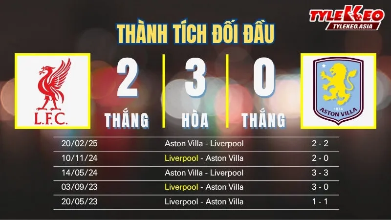 Soi kèo Liverpool vs Aston Villa 2/11: Thành tích đối đầu
