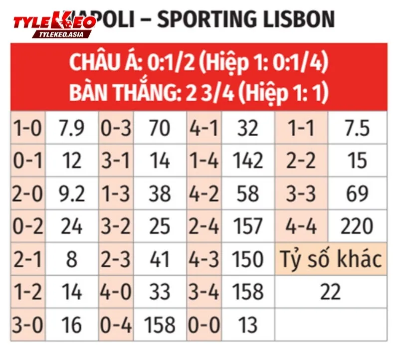 Soi Kèo Napoli Vs Sporting Lisbon - Gợi ý kèo nhà cái đáng chú ý