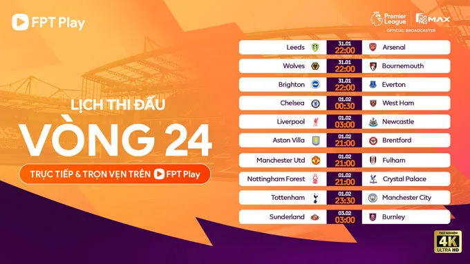 Lịch thi đấu Vòng 24 Premier League 2025/26