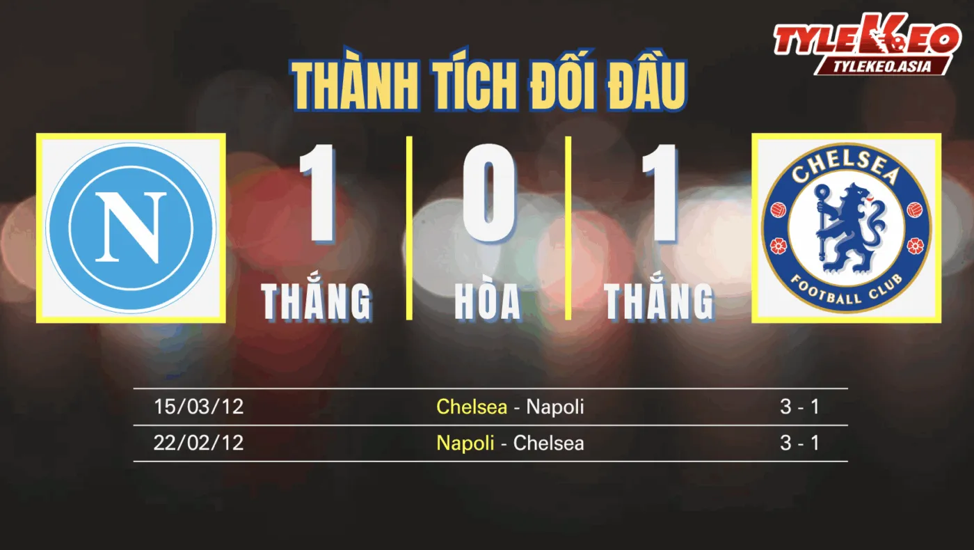 Nhận định soi kèo Napoli Vs Chelsea 29/1: Thành tích đối đầu
