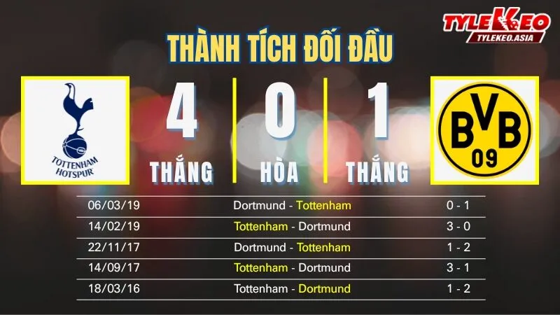Nhận định soi kèo Tottenham Vs Dortmund 21/1: Thành tích đối đầu