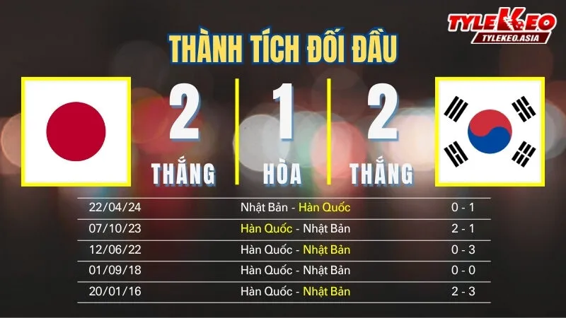 Nhận định soi kèo U23 Nhật Bản Vs U23 Hàn Quốc 20/1: Thành tích đối đầu