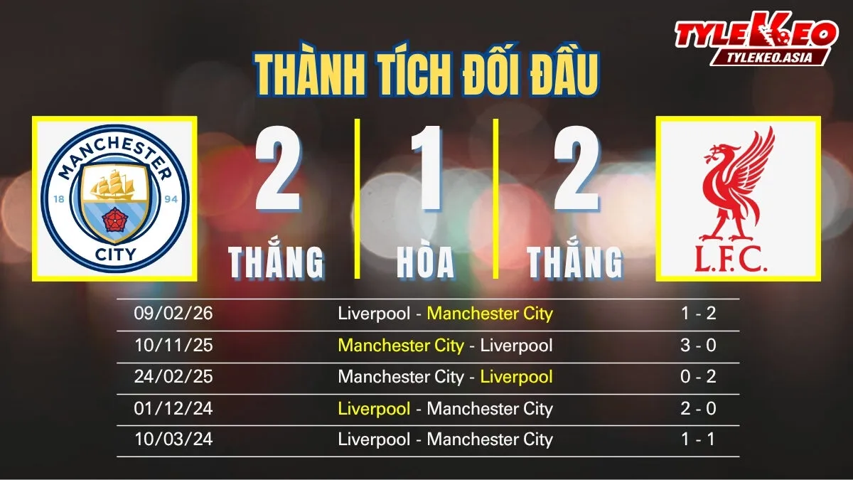 Soi kèo Manchester City Vs Liverpool 4/4: Thành tích đối đầu